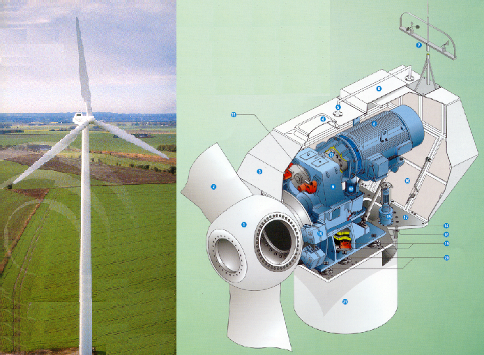 2 No inl do século XIX qundo o uso d energi elétric coeçou crescer ridente no lnet, s rieirs turbins eólics or licds n conversão d energi dos ventos diretente e energi elétric.