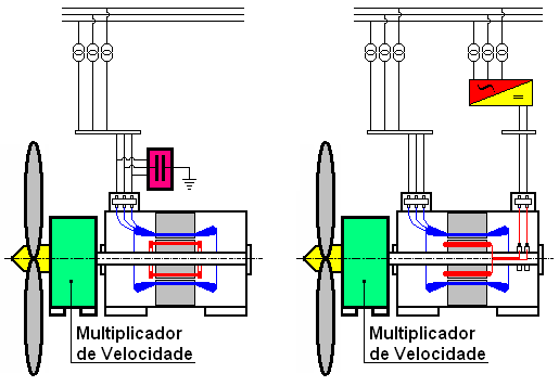 4 Figur 7- Curv de gerção de energi elétric extríd d turbin eólic.