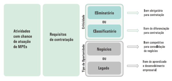 Sustentabilidade programas e certificações voltados à sustentabilidade e à responsabilidade social e ambiental Refere-se à preocupação dos empreendimentos em minimizar os impactos ocasionados por