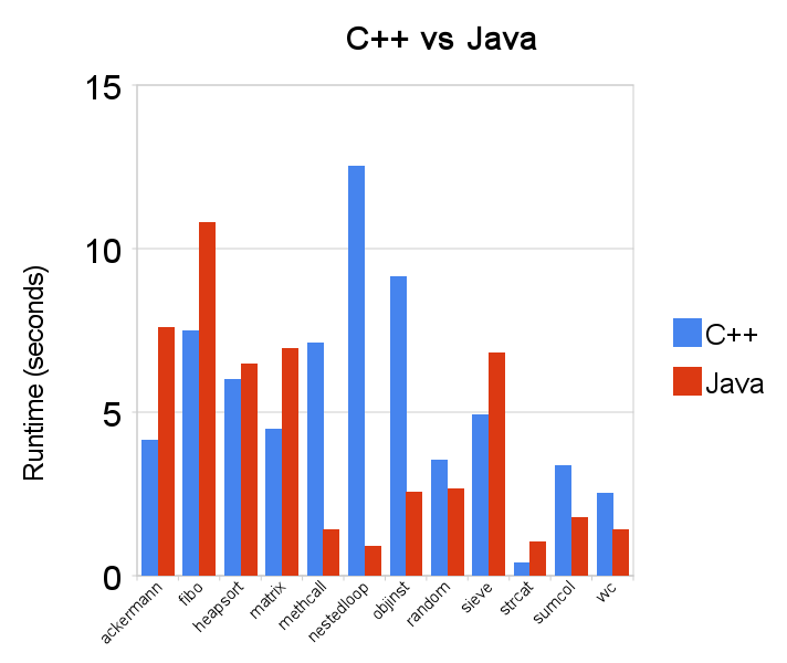 Editor.class Carregador Bytecodes verificados.java Compilador Bytecodes não verificados Verificador Interpretador TCC-00.