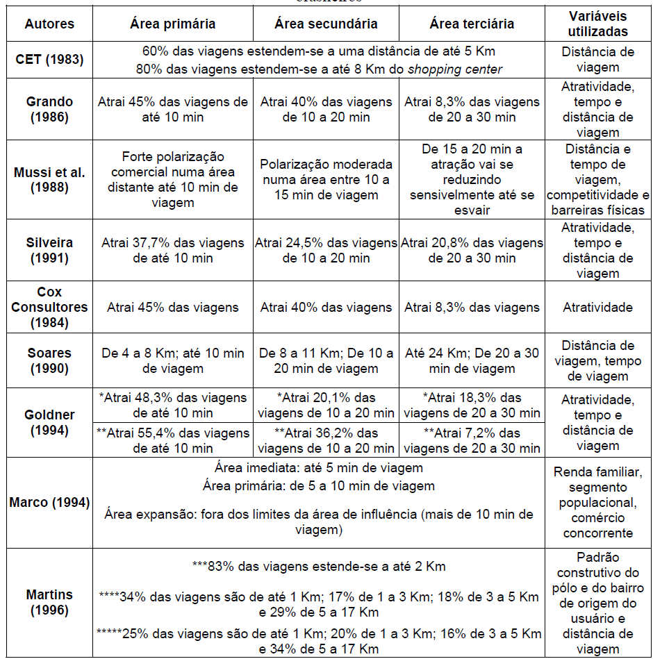 limites são determinados por fatores como natureza e tamanho do empreendimento, acessibilidade, densidade e características socioeconômicas da população, barreiras físicas, limitações de tempo e