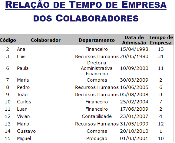 Figura 33 Relação de