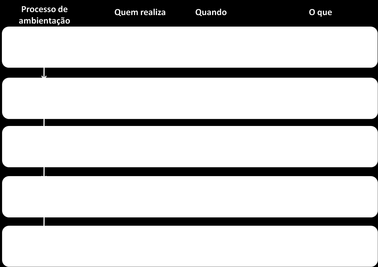 79 O departamento de recursos humanos, no processo de ambientação, pode expor aos seus novos profissionais o funcionamento do sistema de informação de gestão de pessoas, a forma de como ele está