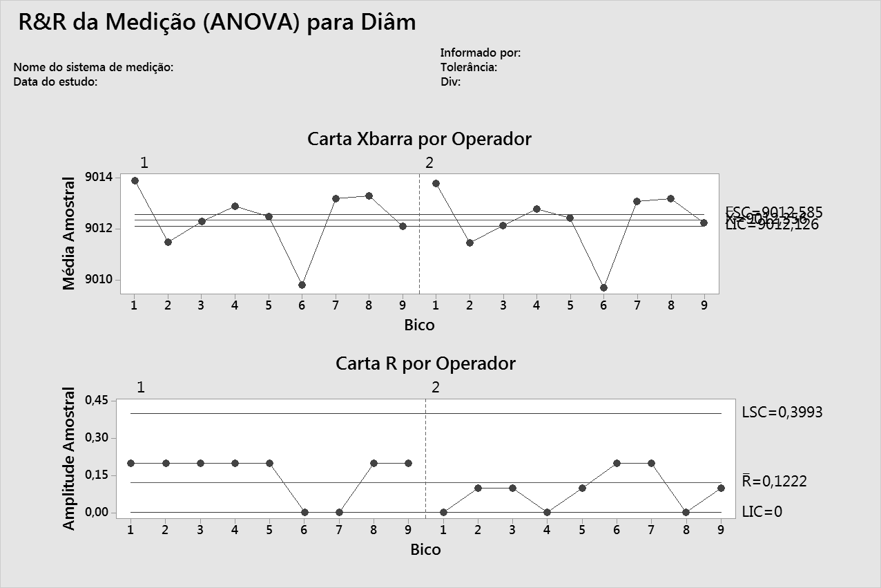 Carta Xbar A carta Xbar compara a variação entre peças com o componentes de repetibilidade.