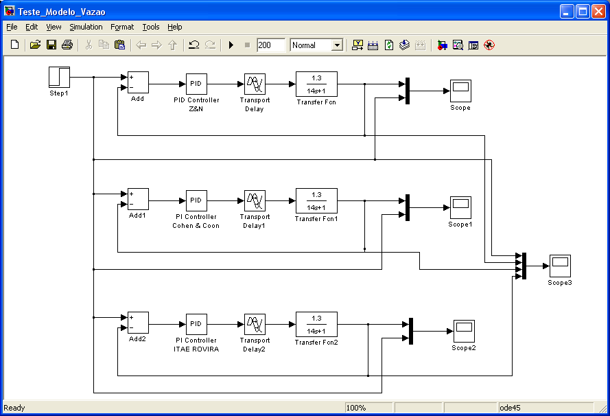 101 Figura 53 - Exemplo de programa MATLAB para simulação do comportamento dos controladores testados.