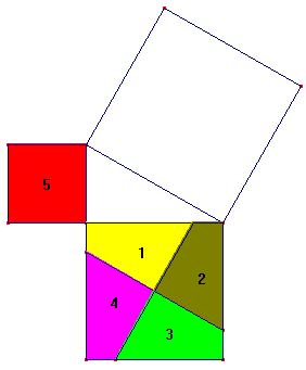 7.2 Segunda atividade O objetivo desta atividade é resgatar o enunciado original do Teorema de Pitágoras: a soma das áreas dos quadrados construídos sobre os catetos de um triângulo retângulo é igual