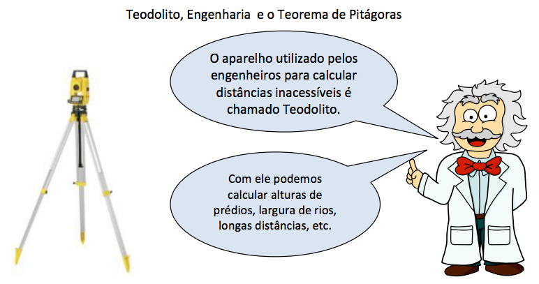 9 As letras a e b representam os catetos e a hipotenusa é representada pela letra c. A hipotenusa é sempre o lado oposto ao ângulo reto.