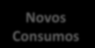 Prioridades Analisando sua organização financeira e seus objetivos atuais, ordene suas prioridades financeiras a partir