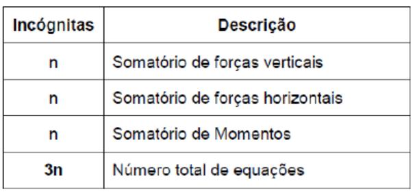 Entretanto, com base em algumas propostas simplificadoras, o sistema se torna possível e determinável.