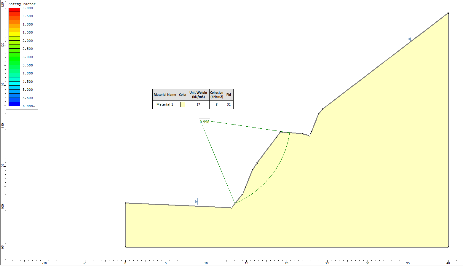 k = 17 kn/m³; c k = 8 kn/m²; k = 32º; F.S. = 0,998. Figura 3-2 - Seção da retroanálise (Slide) 3.