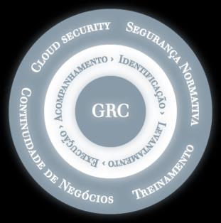 Usando os princípios do GRC (Governança, Riscos e Conformidade), a Shield - Security as a Service procura alinhar suas soluções e projetos às melhores práticas de mercado com foco em segurança da