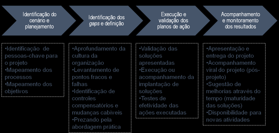 SOBRE A SHIELD SECURITY AS A SERVICE A Shield Security as a Service é dedicada em oferecer soluções de segurança da informação com foco no negócio.