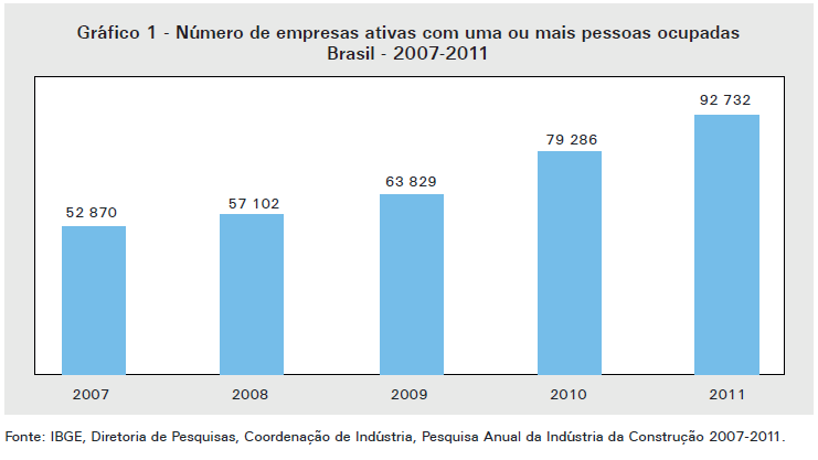 técnica produzida por uma empresa de engenharia, como desenhos, projetos, relatórios, manuais, especificações e normas, o que facilitaria a gestão e o fluxo documental, aumentando a rastreabilidade