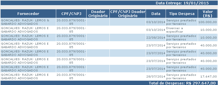 eleições de 2014.