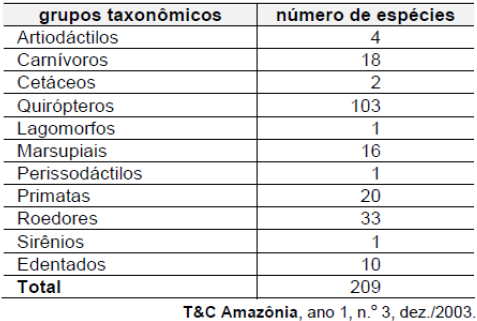 3) ENEM 2005.