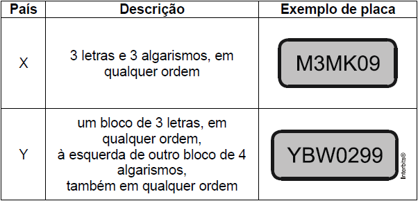 químicos, 1 engenheiro ambiental e 2 engenheiros de produção.