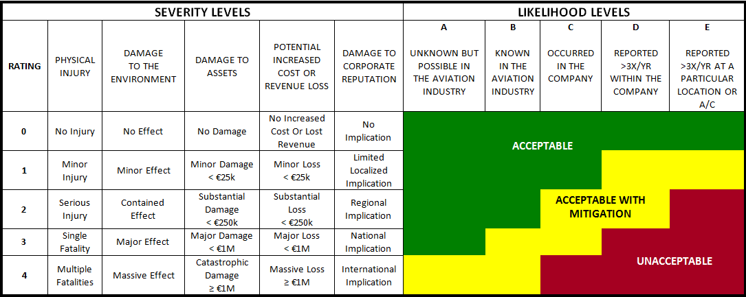 Matriz de