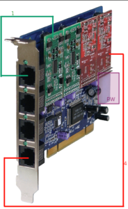 8 Ligação da IPBbrick Figura 2.2: Ethernet 2.2 Comunicações Digitais No caso das comunicações digitais, podem existir na IPBbrick.GT placas BRI ou PRI.