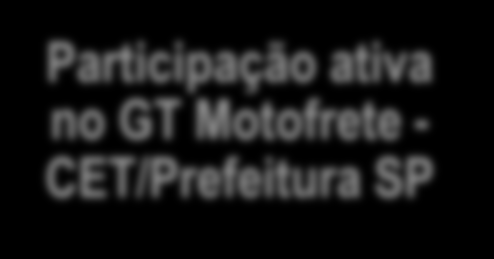 II. Relacionamento e Atividades pró Segmento de Motocicletas Reuniões com novos ministros e secretários do Governo Federal Participação em