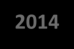 IV. Projeções 2015 - Revisão Resumo 2014 Projeção 2015 Var (%) Var (unid.) Produção 1.517.662 1.415.000-6,8% - 102.662 Atacado 1.