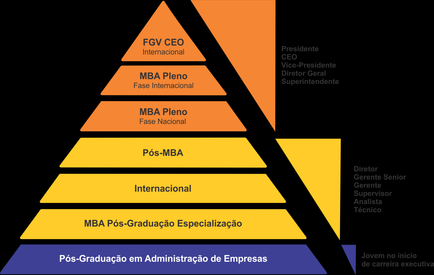 ASCENÇÃO ACADÊMICA A Trecsson Business e a Fundação Getúlio Vargas, cientes de que a educação continuada é uma necessidade primordial aos executivos, criou uma estrutura que visa atender