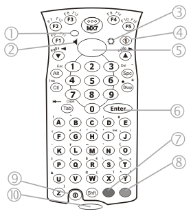 Teclados Teclado de 55 teclas Delete Primary ANSI 1. LED Status do sistema 2. ícone de controle do volume 3. ícone de brilho do visor 4. Tecla diamante 5. Botão Scan 6. Tecla Enter 7.