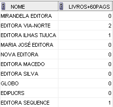 Subconsultas Correlacionadas Nos campos de saída SELECT E.