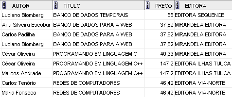 Subconsultas