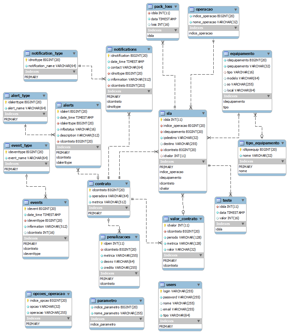 32 Caracterização e Implementação do sistema Figura 4.