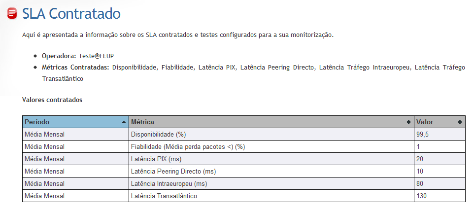 Resultados 45 Na interface Web foi apresentada a informação actualizada do utilizador, tal como apresentado na Figura 5.