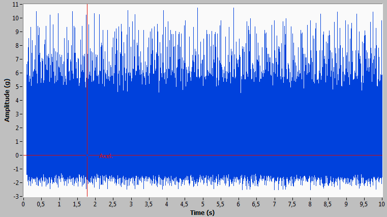 Diâmetro da esfera: 0,7145 cm; Diâmetro da gaiola: 2,8519 cm; FTF: 0,375 CPM/RPM; BPFO: 2,998 CPM/RPM; BPFI: 5,002 CPM/RPM; BSF: 1,871 CPM/RPM; BDF, Ball Defect Frequency, (frequência de falha num