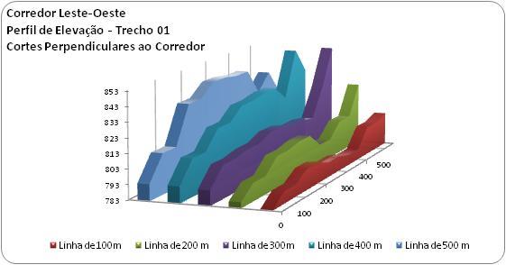 Acessibilidade - Transporte Coletivo Projetos