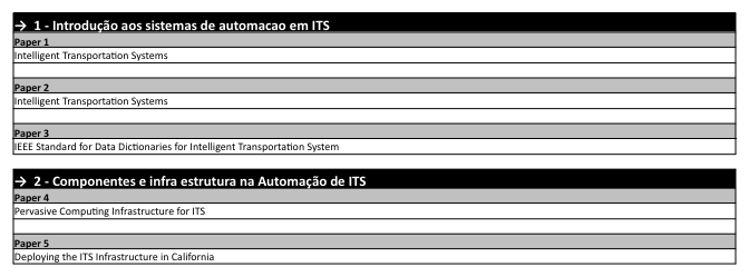 Papers Gestão