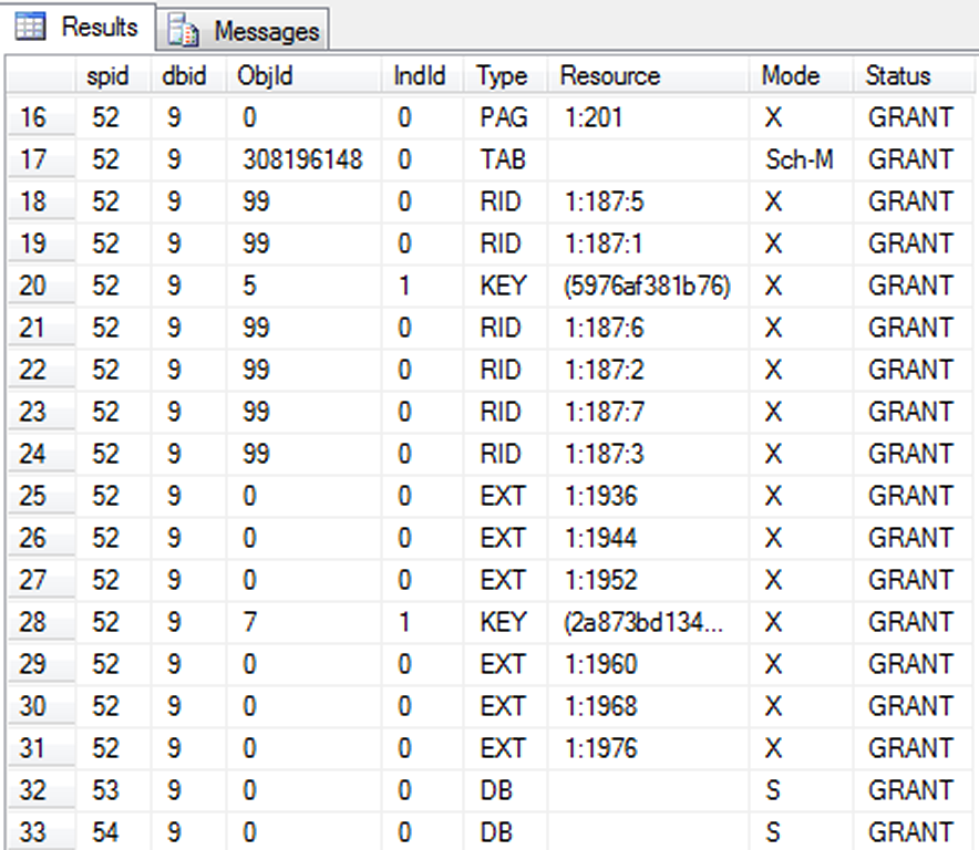 A questão 46 baseia-se na Figura 18, que mostra o resultado obtido após se executar uma stored procedure, no MSSQL Server 2008.