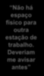 Consequências de um processo desintegrado RH demora muito para contratar Os funcionários chegam sempre despreparados O perfil da vaga não foi