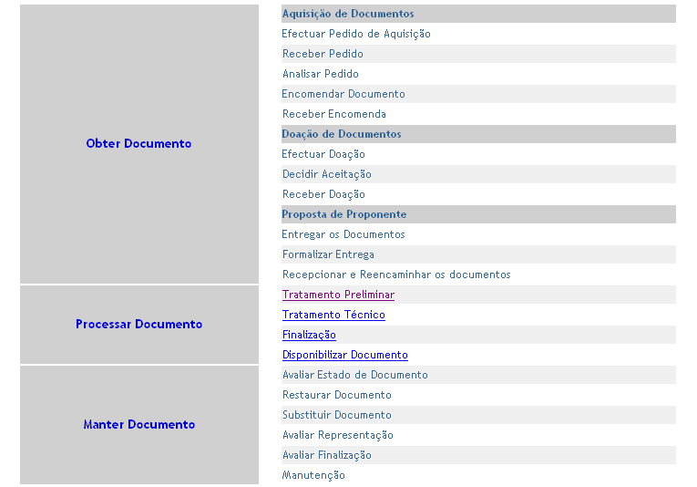 14 Apresentação dos conteúdos 3.1 Apresentação detalhada dos conteúdos do SDI Conforme foi já referido, o SDI procedeu à análise e documentação do processo Tratamento Técnico de Documentos.