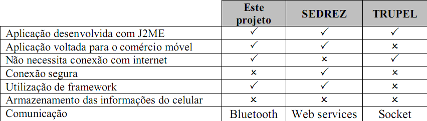 Resultados e