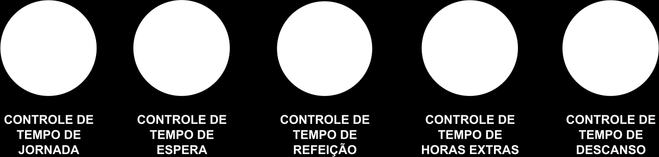 CONTROLES