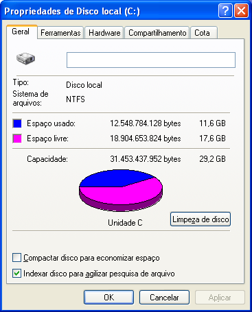 37 3 - Faço o mesmo procedimento acima para o Disco local ( D:) aparecerá o gráfico abaixo que demonstra o espaço utilizado.