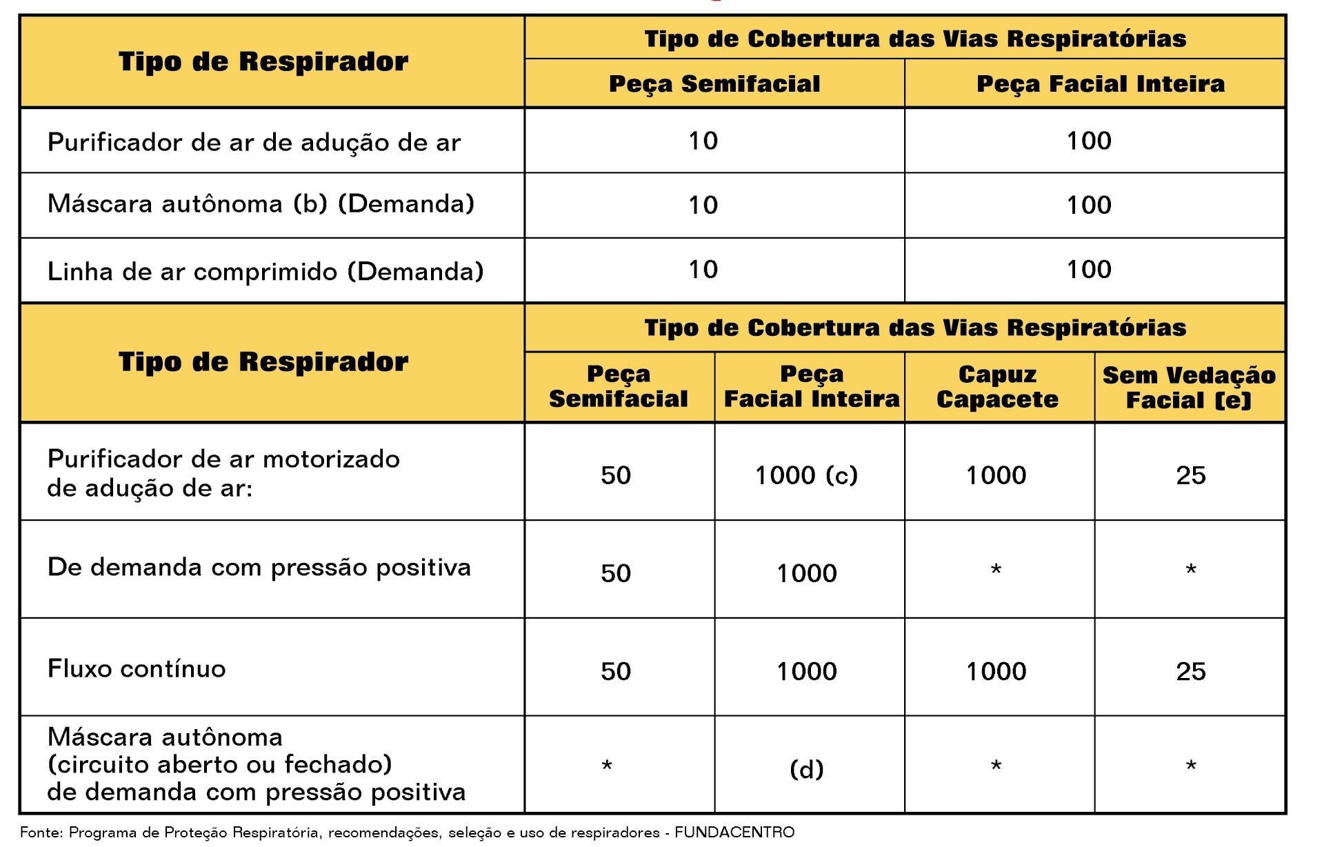 Fatores de Proteção Atribuídos (FPa).