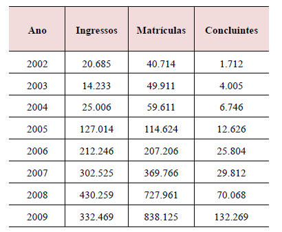 VIII SEGeT Simpósio de Excelência em Gestão e Tecnologia 2011 3 como da Arquidiocese de Natal, no Rio Grande do Norte, que associada ao Serviço de Assistência Rural, lançou em 1958 um sistema de