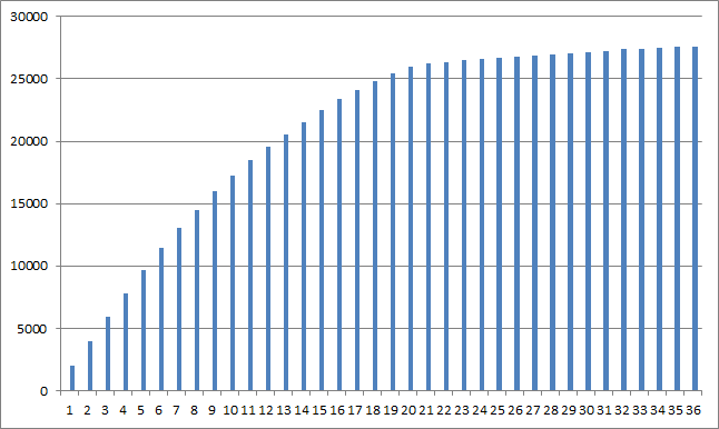 Apresentação dos dados a. DADOS GERAIS Quadro 1.