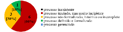 36 - Encontro Anual de Tecnologia da Informação A análise envolveu mais do que a simples comprovação documental do que está e como está sendo feito, envolveu a análise da evolução, da integração dos