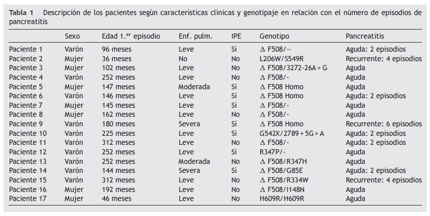 Aguirre A. et al.