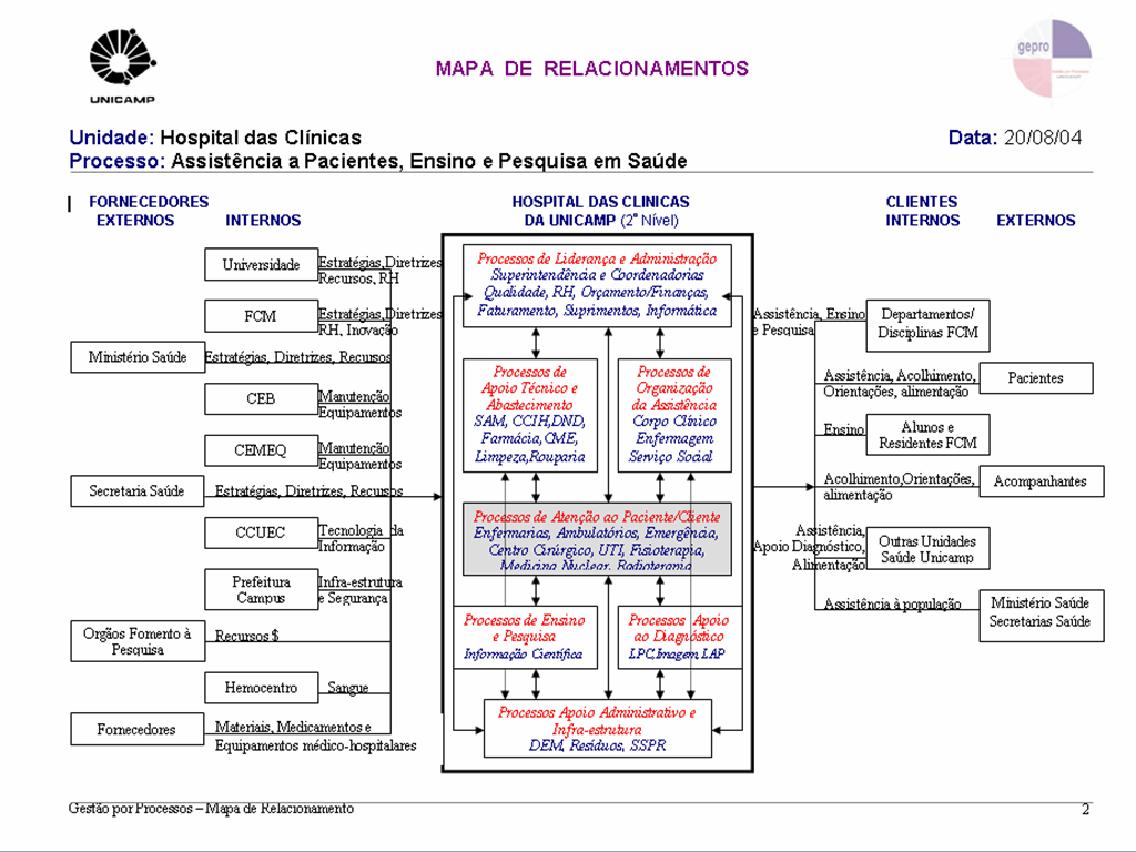 MAPA DE RELACIONAMENTO DO