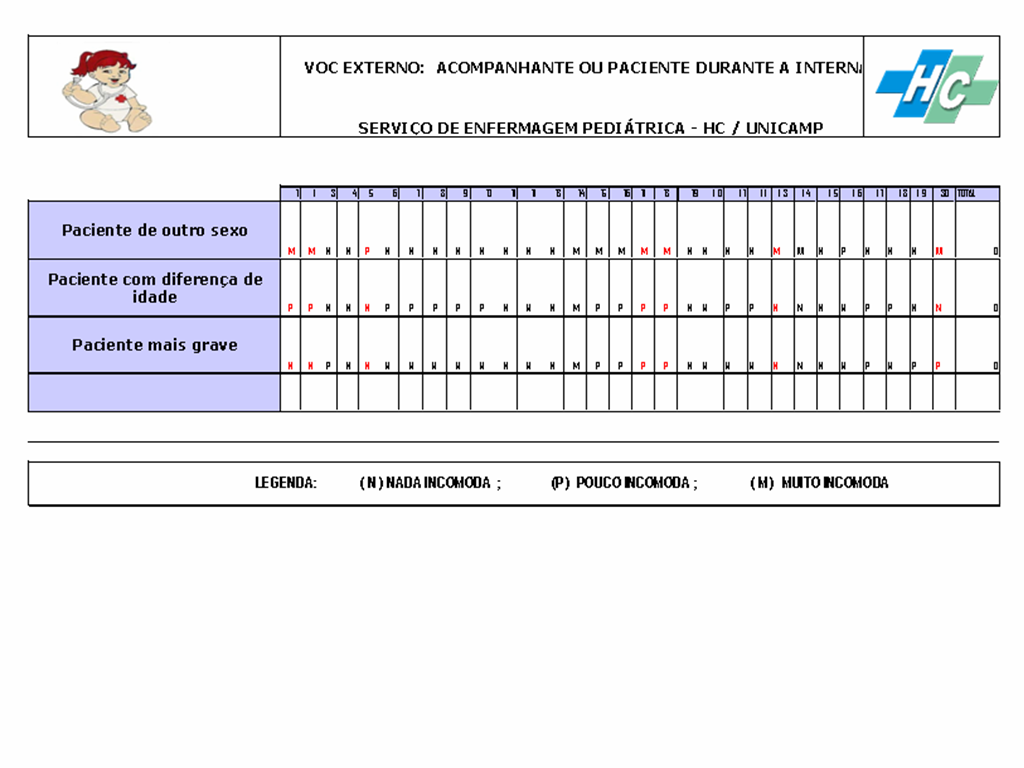 3. STUDY O que foi aprendido com os dados ao executar o plano?