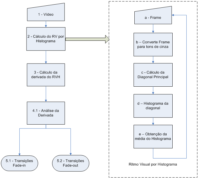 CAPÍTULO 4. METODOLOGIA 38 Figura 4.