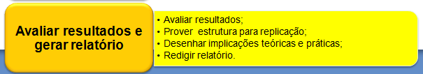 Avaliar resultados e gerar relatório Coughlan e Coghlan (2002) consideram que a avaliação envolve uma reflexão sobre os resultados da ação, tanto intencionais quanto não intencionais, uma revisão do