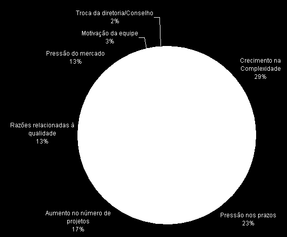 Justificativa para