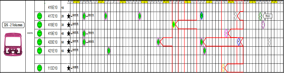 Gestão a Vista -Timetable PL PR PF I F 2 3 M T1 A C E CONCLUSÃO CONCLUSÃO CONCLUSÃO CONCLUSÃO RECEBIMENTO CONCLUSÃO CONCLUSÃO CONCLUSÃO CONCLUSÃO ENTREGA CONCLUSÃO ENVIO PLANO PRÉ-PROJETO PROJETO